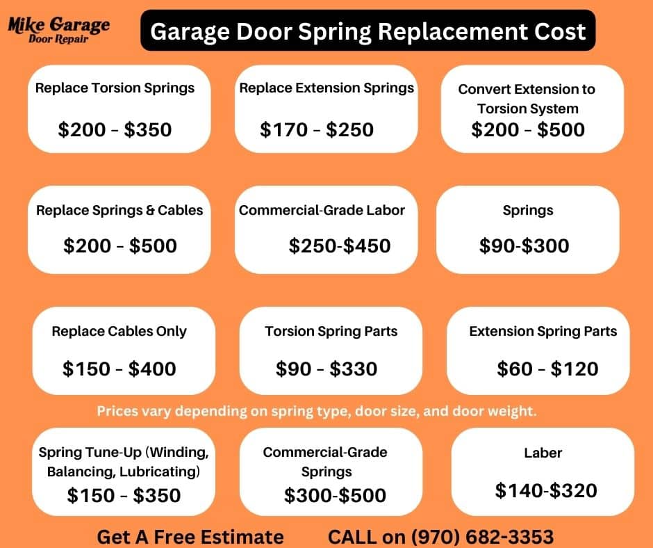 Garage Door Spring Replacement Cost Fort Collins