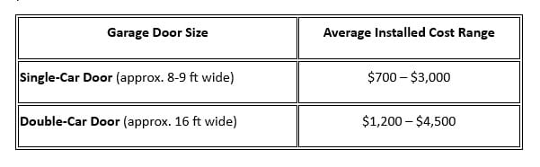 Size and Configuration
