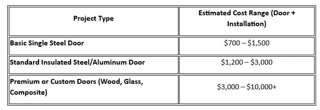 The Average Cost of a New Garage Door in 2025